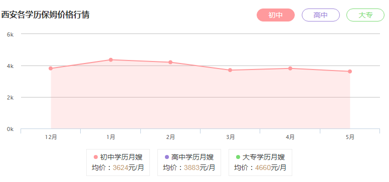 <a href='http://www.szhuis.cn/product--1.html' target='_blank'>西安保姆</a>